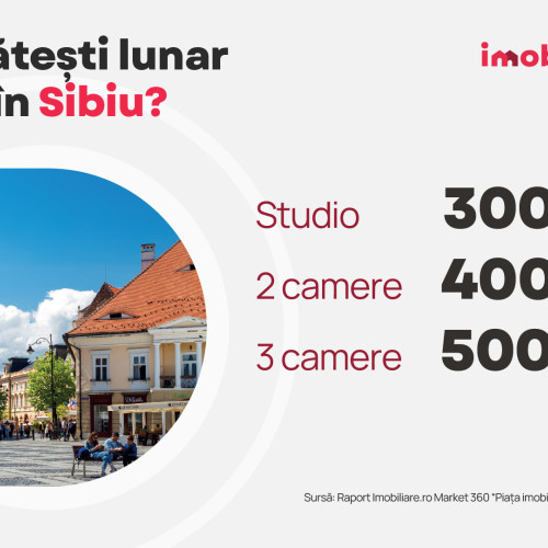 Chiriile locuințelor din România în primăvara anului 2025